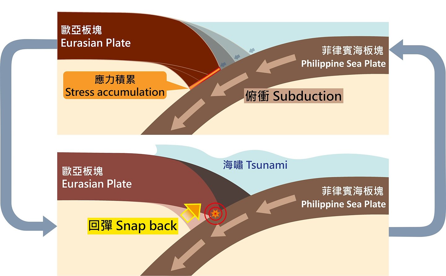 游日注意！南海海槽地震机率增至82%，香港天文台：4因素决定对港影响（组图） - 3