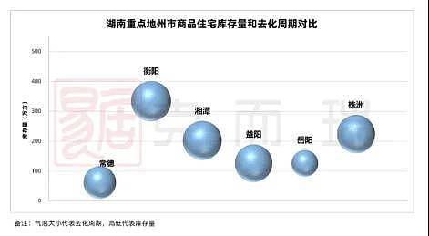 放弃幻想，三四线城市已经躺平了（组图） - 9