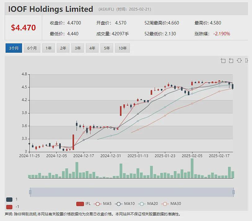 【异动股】营养保健品公司Jatcorp（ASX：JAT）与战略伙伴香港H&S签署销售激励协议 - 8