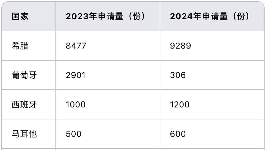 世界上最失败的移民国家：无人问津，2年内仅完成目标的5%（组图） - 5