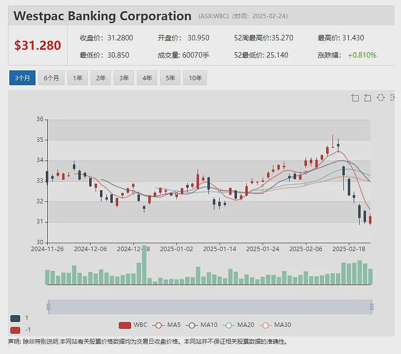 【异动股】燕钢与澳洲矿砂生产商 (ASX：SFX)合资项目调高锆石销量目标  燃料供应商 (ASX：VEA)利润大幅下降（组图） - 9