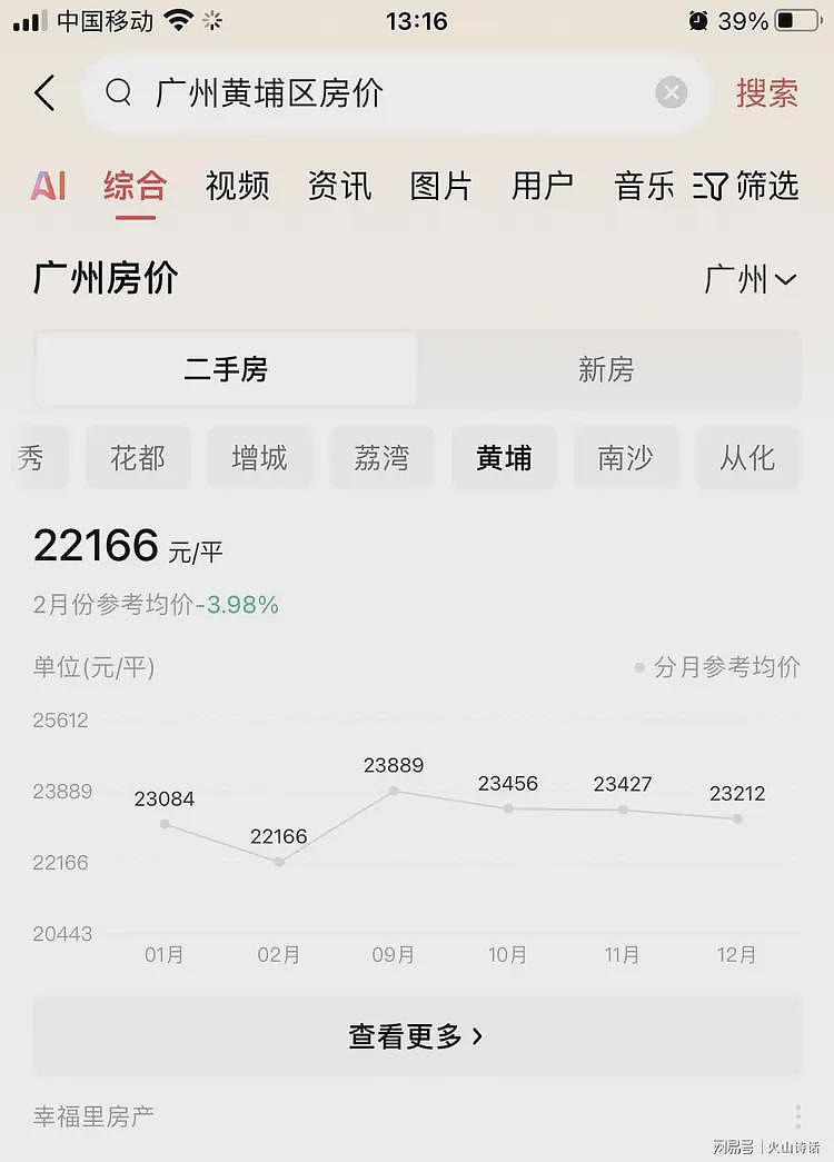 好夸张！广州某网红小区从422万跌到198万，暴跌50%以上…（组图） - 4