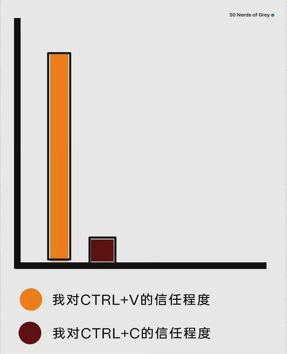 【爆笑】男朋友花5千送我巴黎世家的手链，拆开后...网友：咋有点像钢丝球（组图） - 44