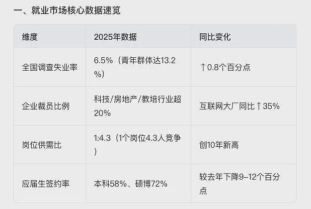 日薪600招不到人老板举钞票等人挑？看完网友绷不住了……（组图） - 5