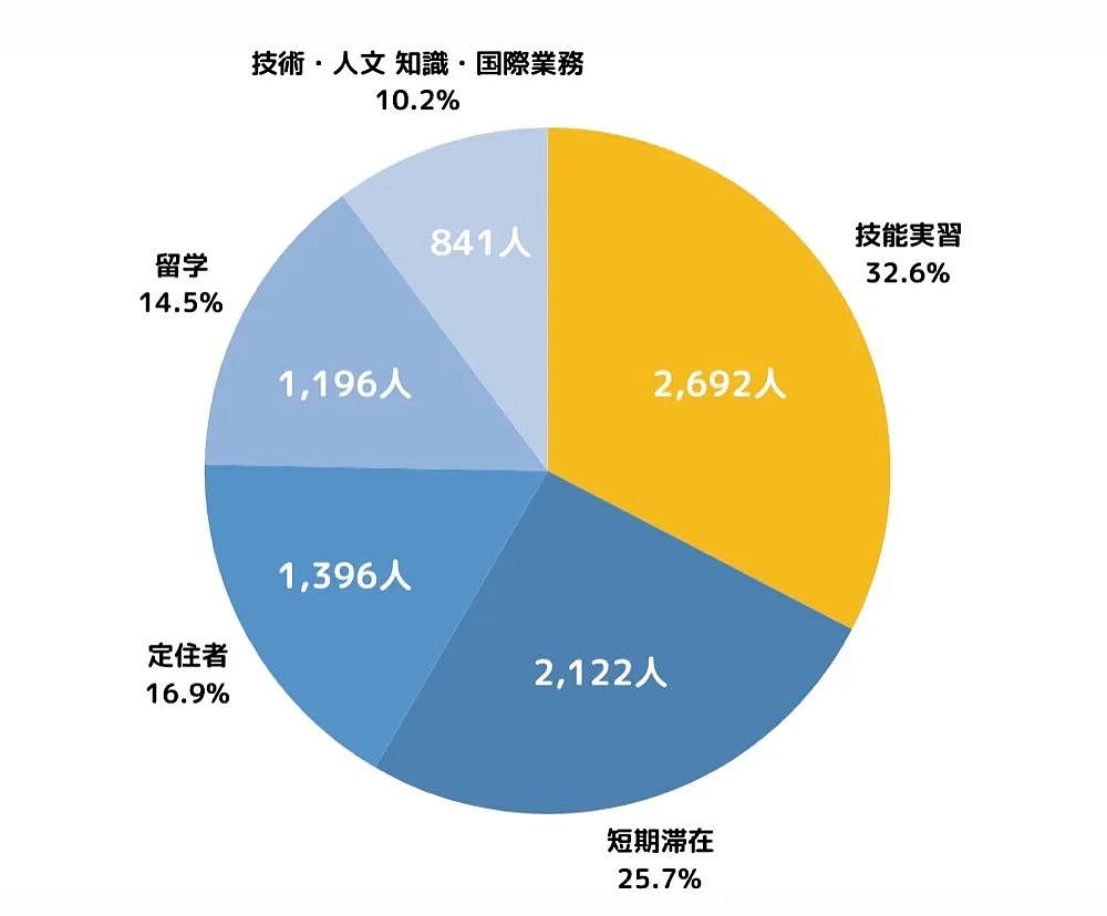 华人男子在日本情侣酒店持刀狂砍20岁女孩，致其左胸血流不止、惨不忍睹...（组图） - 21