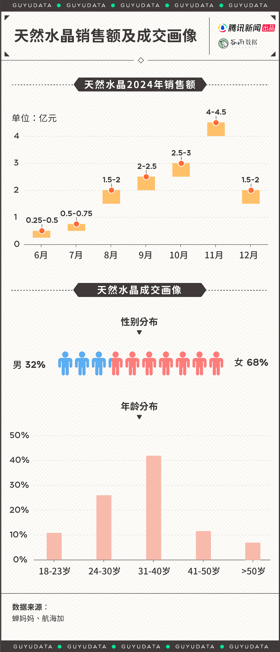 DeepSeek让玄学博主集体失业！带货卖水晶爆火（组图） - 4