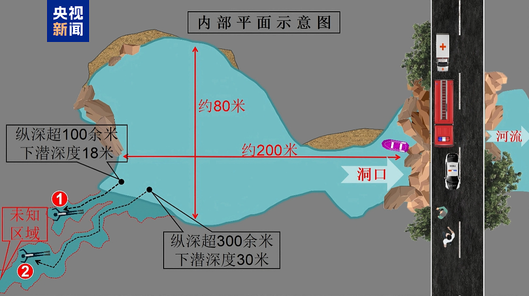 惊险！2名科考队员在溶洞潜水失联，69小时后奇迹生还！细节披露：救援队敲200米岩壁听到细微回应（组图） - 6