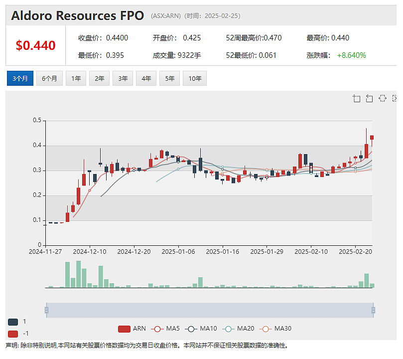 【异动股】燕钢与澳洲矿砂生产商 (ASX：SFX)合资项目调高锆石销量目标  燃料供应商 (ASX：VEA)利润大幅下降（组图） - 5