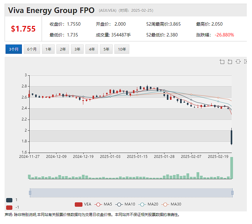 【异动股】燕钢与澳洲矿砂生产商 (ASX：SFX)合资项目调高锆石销量目标  燃料供应商 (ASX：VEA)利润大幅下降（组图） - 7