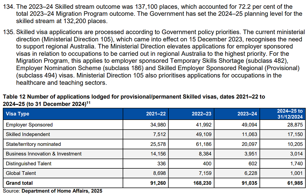 澳洲签证2024-25最新数据曝光！189暴涨55%，485腰斩，学生签证拒签率仍高！（组图） - 1