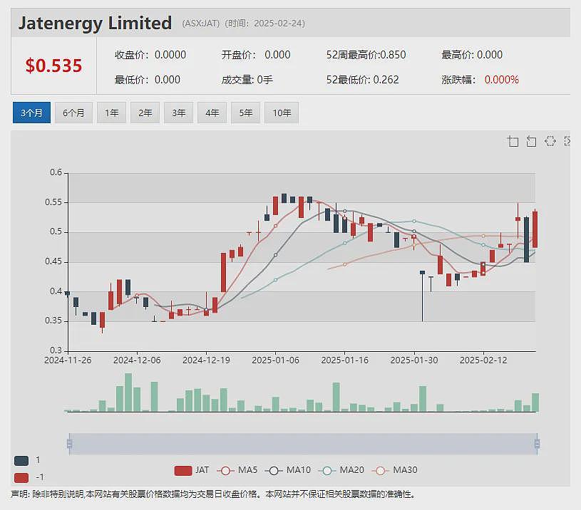 【异动股】燕钢与澳洲矿砂生产商 (ASX：SFX)合资项目调高锆石销量目标  燃料供应商 (ASX：VEA)利润大幅下降（组图） - 10