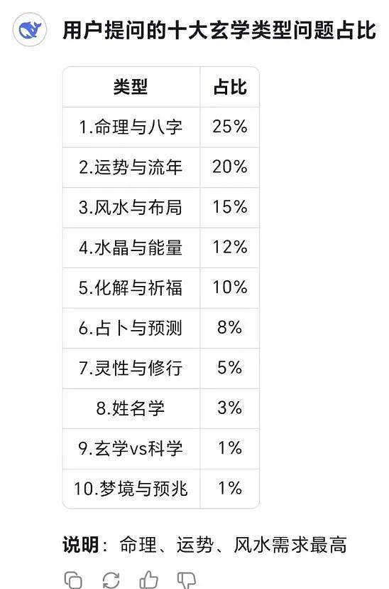 DeepSeek让玄学博主集体失业！带货卖水晶爆火（组图） - 1