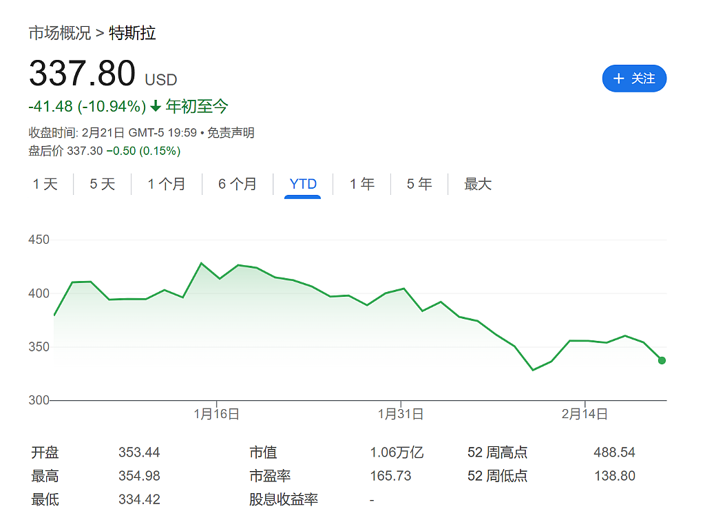 特斯拉将跌超50%？他为何看空（组图） - 2