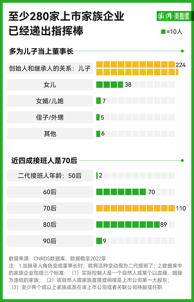 中国“企二代”正在接班：超280家上市企业交棒，效果如何？（组图） - 2