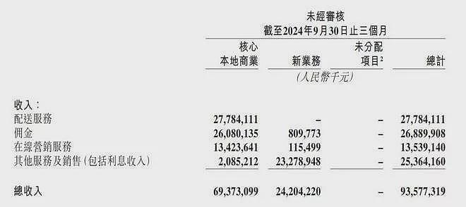 百万骑手上社保，美团跌去800亿（组图） - 3