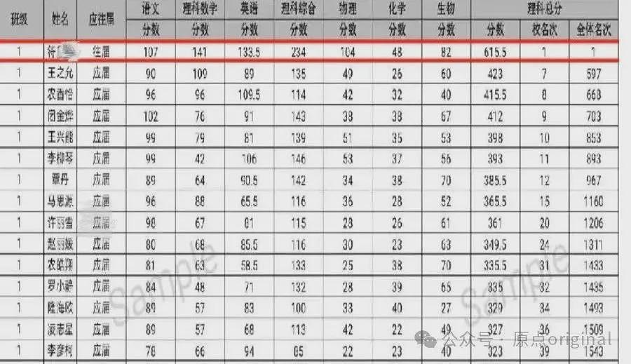 未成年女孩，隐没在遗物中的伤害（组图） - 3