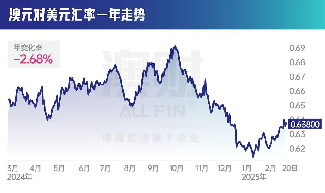 澳元，还会跌吗？（组图） - 4