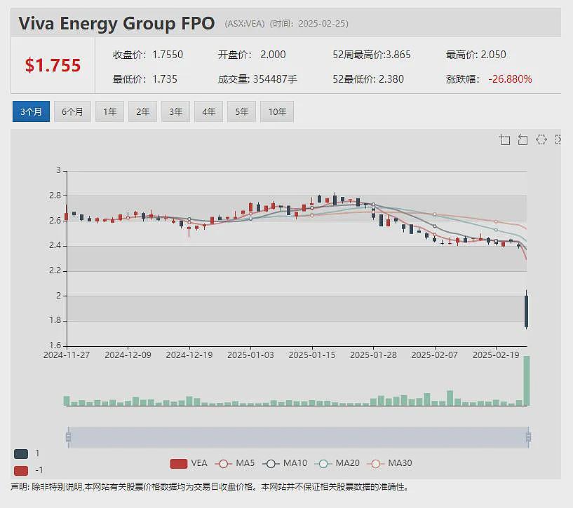 羽扇豆分离蛋白获准出口中国 这家公司暴涨 人工智能数字孪生科技公司Pointerra (ASX：3DP)实现盈利营收创新高 - 14