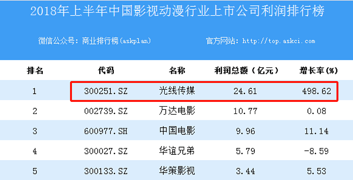 百亿导演饺子，背后有个“抠门”高人（组图） - 16