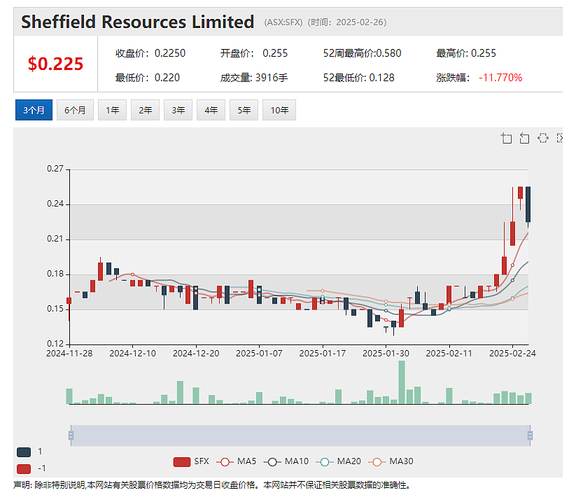 羽扇豆分离蛋白获准出口中国 这家公司暴涨 人工智能数字孪生科技公司Pointerra (ASX：3DP)实现盈利营收创新高 - 8