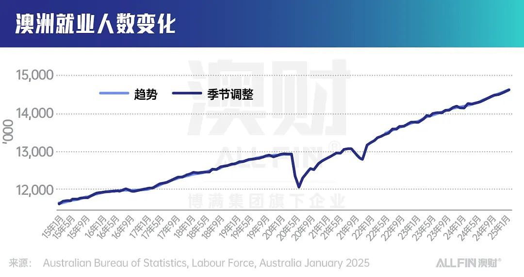 澳元，还会跌吗？（组图） - 3