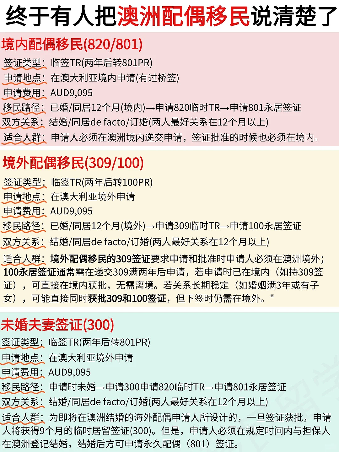 妈耶！终于有人把澳洲配偶移民说清楚了......（组图） - 1