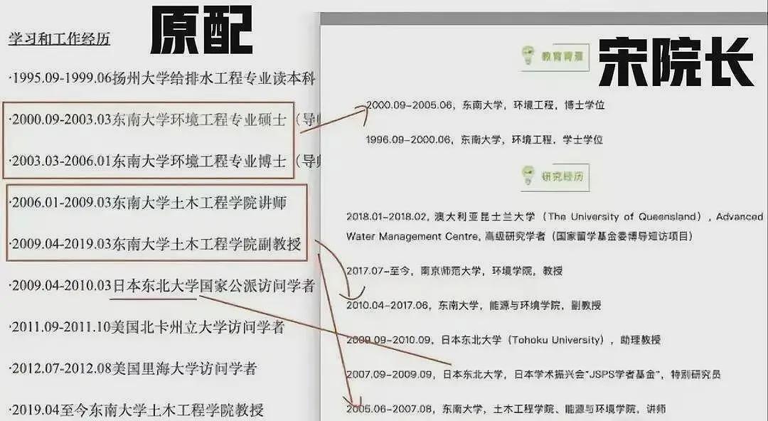 南师大的宋院长免职后工作群被调侃！拍胸脯承认：就是俺（组图） - 11