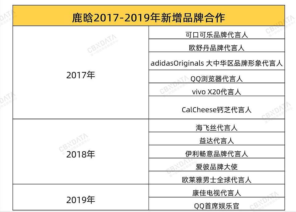 再被疑分手的鹿晗：“顶流”期官宣损失百亿，35岁被限流路在何方（组图） - 27