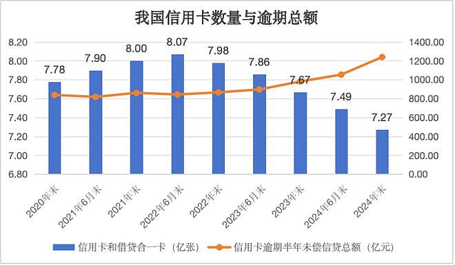 2年多时间8000万张银行卡消失，多家信用卡中心＂退潮＂（组图） - 1