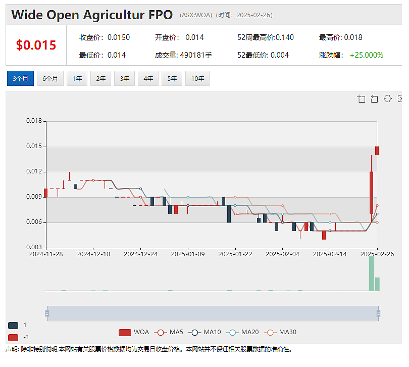 羽扇豆分离蛋白获准出口中国 这家公司暴涨 人工智能数字孪生科技公司Pointerra (ASX：3DP)实现盈利营收创新高 - 2