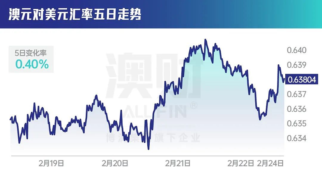 澳元，还会跌吗？（组图） - 1