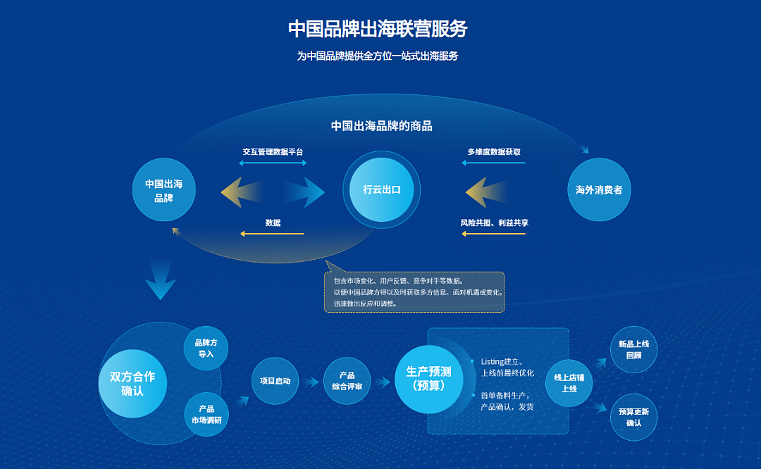 跨境电商独角兽参与科创板公司重整：行云集团助力*ST有树扭亏为盈（组图） - 3