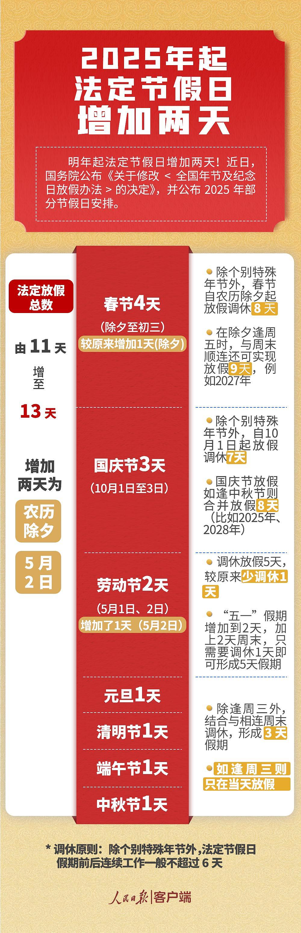 全国人大代表赵皖平：建议春节假期取消调休（图） - 3