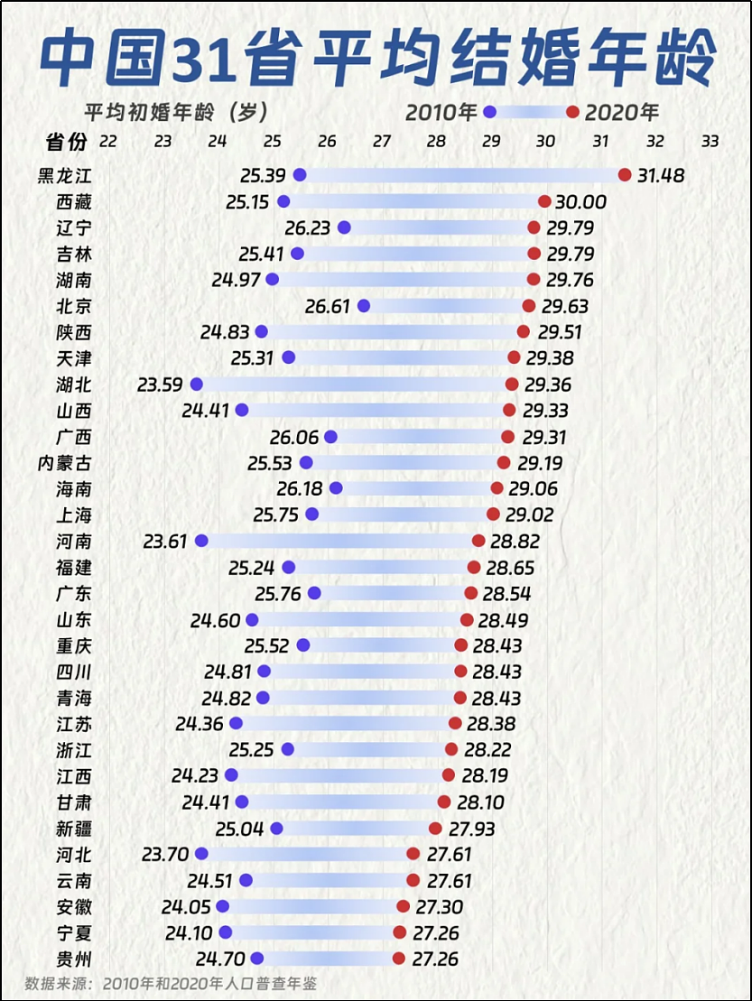 激励婚育？专家怎么都爱把法定婚龄降到18岁（组图） - 4