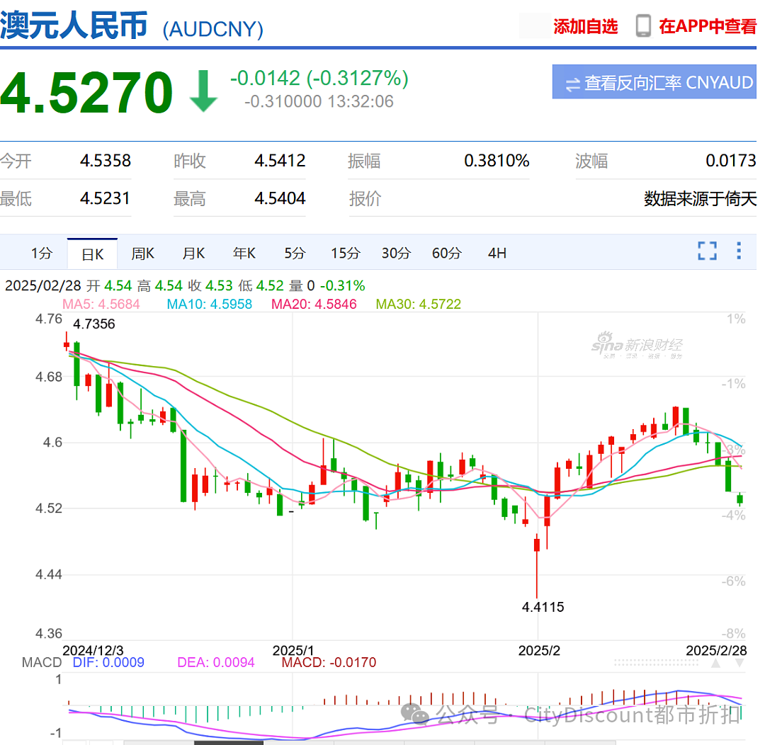 墨尔本夫妇独中昨晚的3000万澳元头奖；赶紧去联系下银行吧；维州官宣：再来25个，新增30万（组图） - 3