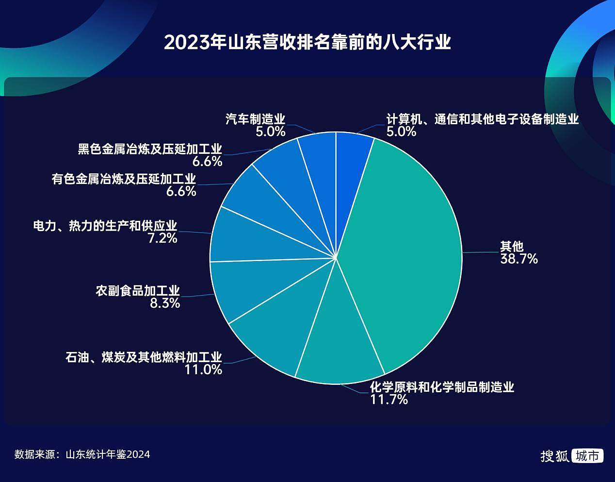 DeepSeek爆火，最受伤的为何是山东（组图） - 15