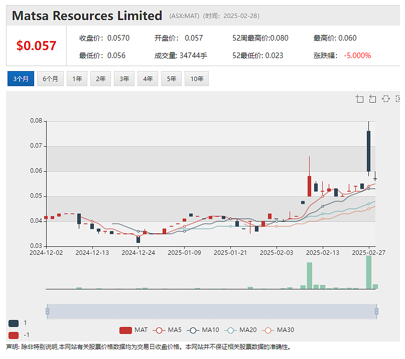 【异动股】受益于中国入境电商需求 Wiseway Group万纬物流 (ASX：WWG)中期业绩强劲增长（组图） - 5