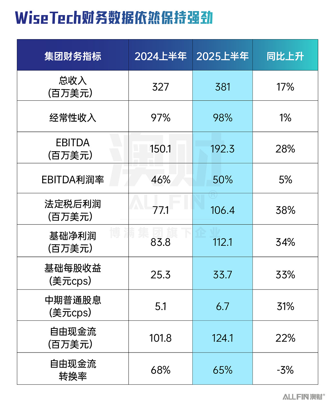 股价暴跌20%警示录：详谈澳洲技术巨头WiseTech的治理危机（组图） - 2