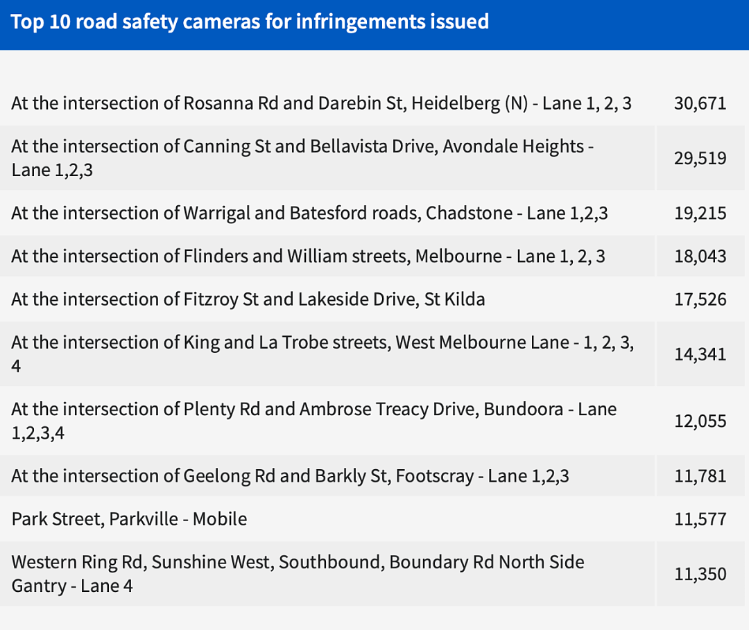 墨尔本这几个路口，超速闯红灯最容易被抓拍！（组图） - 4