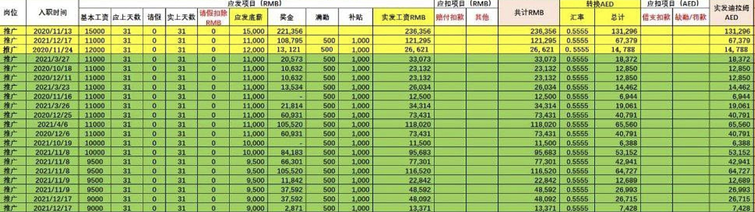 全球第一土豪城，变成诈骗天堂了？（组图） - 7