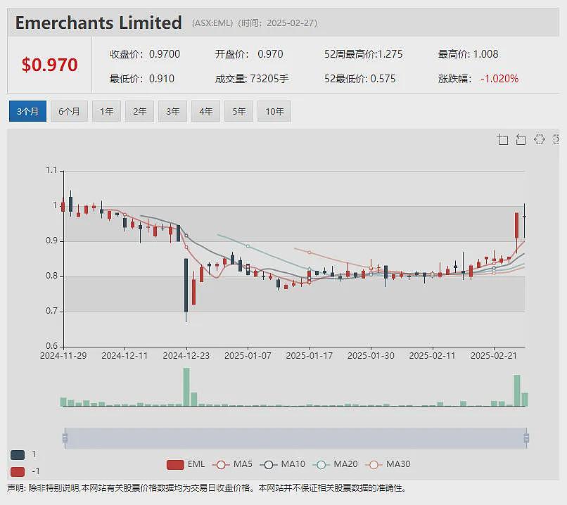 【异动股】受益于中国入境电商需求 Wiseway Group万纬物流 (ASX：WWG)中期业绩强劲增长（组图） - 13