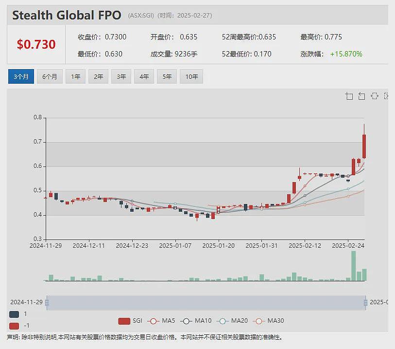 【异动股】受益于中国入境电商需求 Wiseway Group万纬物流 (ASX：WWG)中期业绩强劲增长（组图） - 8