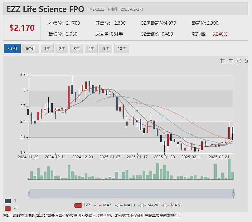 【异动股】受益于中国入境电商需求 Wiseway Group万纬物流 (ASX：WWG)中期业绩强劲增长（组图） - 10