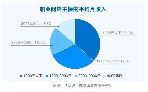 全网作品被下架！曾自曝一天躺赚30万元（组图） - 4