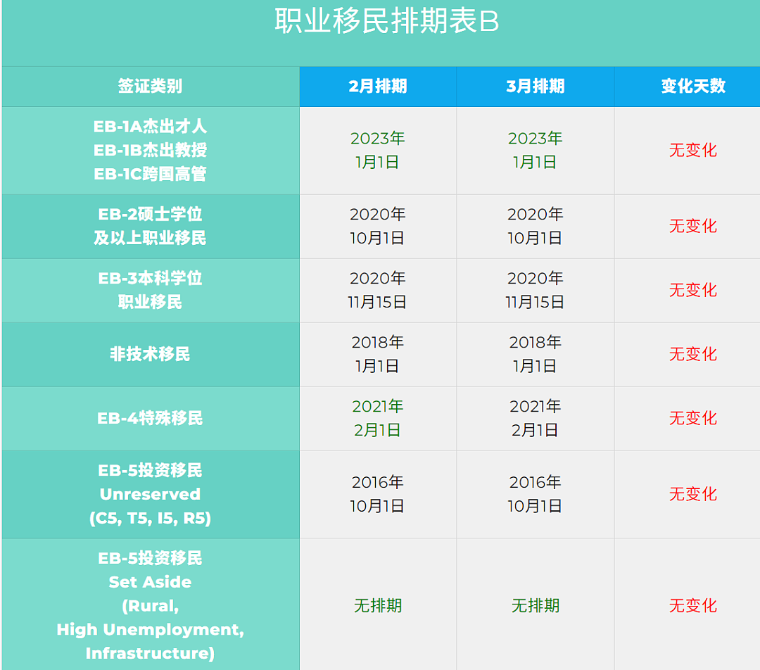 25万富豪排队抢特朗普“金卡”？一批中产父母慌了...（组图） - 7