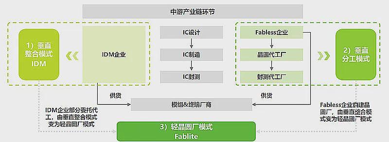 裁员、亏损、分拆，一代霸主英特尔要崩了？（组图） - 3