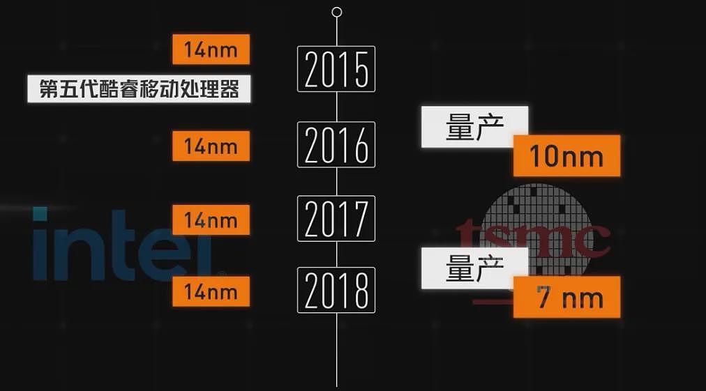 裁员、亏损、分拆，一代霸主英特尔要崩了？（组图） - 4