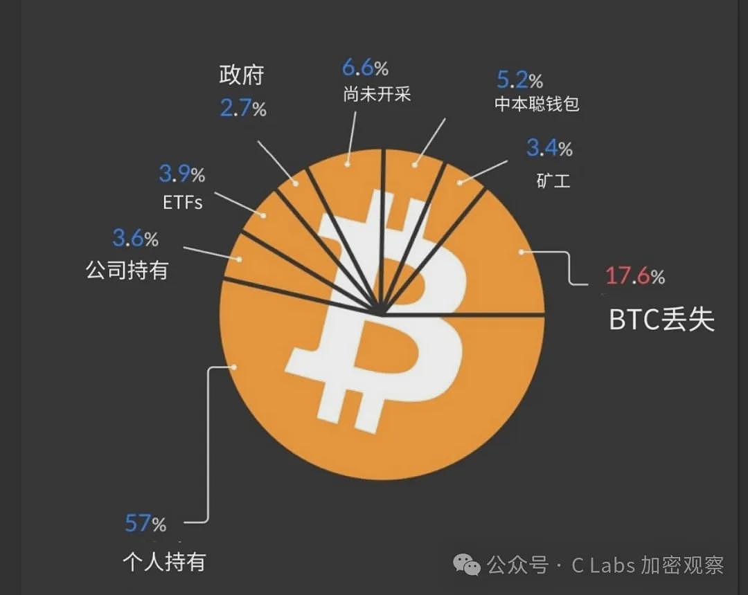 比特币跌破八万，网民骂川普（图） - 5