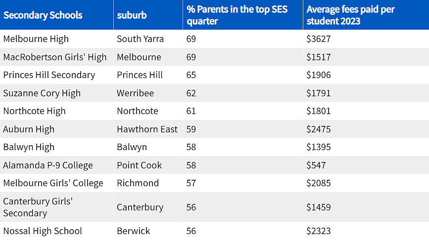 澳媒曝光！墨尔本公立小学/中学最佳名单出炉！媲美高收费私校（组图） - 32