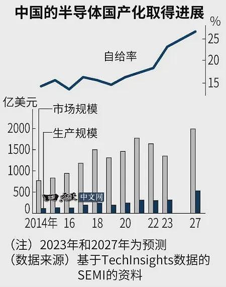 裁员、亏损、分拆，一代霸主英特尔要崩了？（组图） - 8